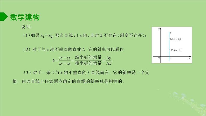 高中数学1.1直线的斜率与倾斜角课件2023-2024学年苏教版选择性必修第一册07
