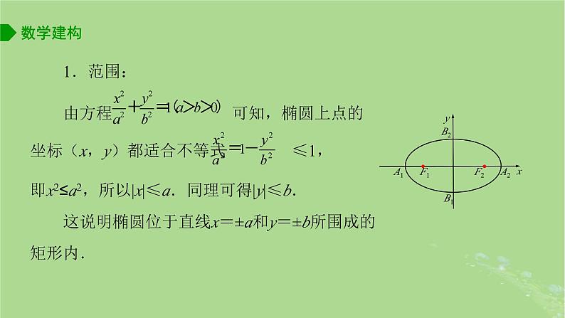 高中数学3.1.2椭圆的几何性质课件2023-2024学年苏教版选择性必修第一册第6页