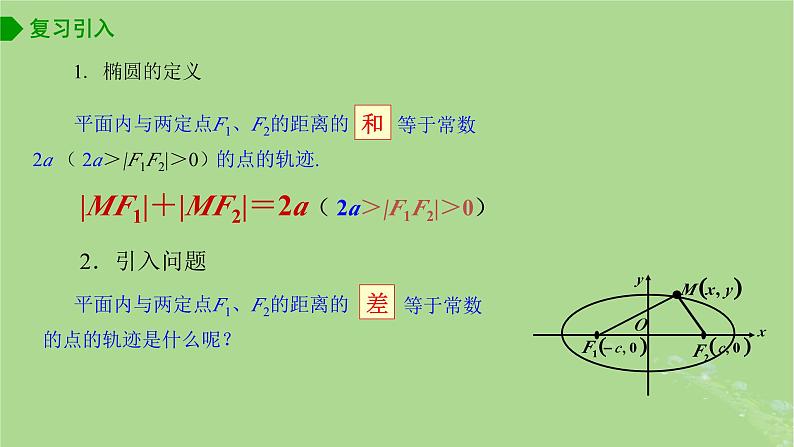 高中数学3.2.1双曲线的标准方程课件2023-2024学年苏教版选择性必修第一册02