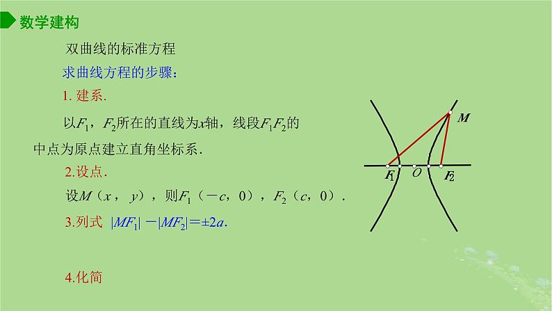 高中数学3.2.1双曲线的标准方程课件2023-2024学年苏教版选择性必修第一册05