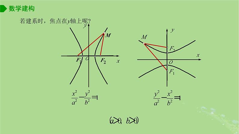 高中数学3.2.1双曲线的标准方程课件2023-2024学年苏教版选择性必修第一册07