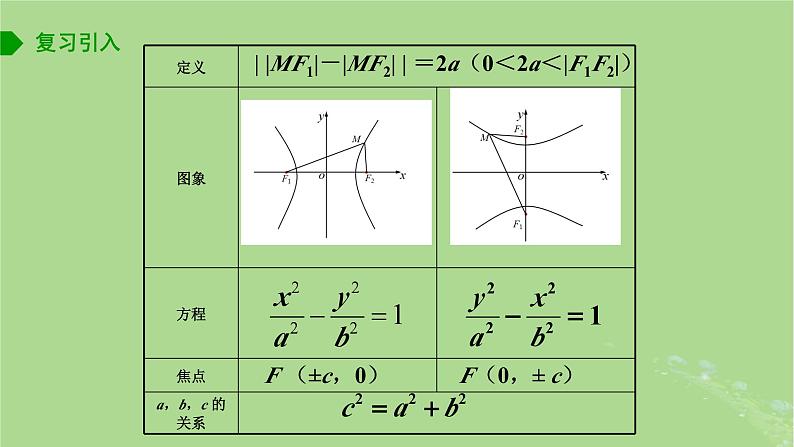 高中数学3.2.2双曲线的几何性质1课件2023-2024学年苏教版选择性必修第一册03