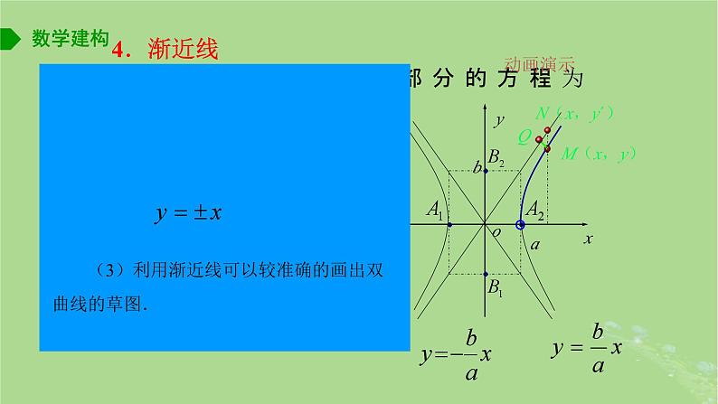高中数学3.2.2双曲线的几何性质1课件2023-2024学年苏教版选择性必修第一册07