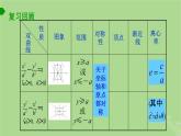高中数学3.2.2双曲线的几何性质2课件2023-2024学年苏教版选择性必修第一册