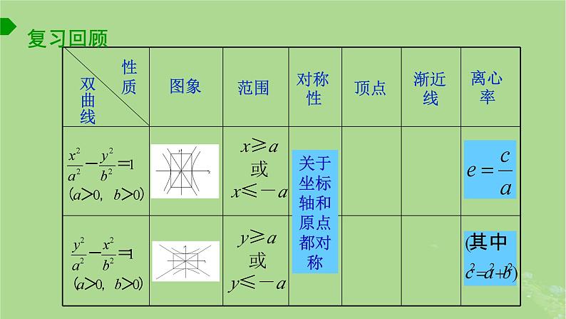 高中数学3.2.2双曲线的几何性质2课件2023-2024学年苏教版选择性必修第一册03