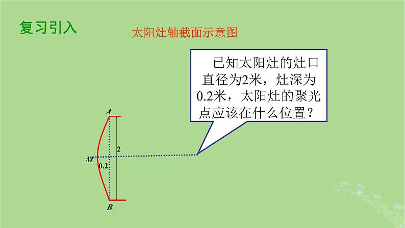 高中数学3.3.1抛物线的标准方程课件2023-2024学年苏教版选择性必修第一册第2页