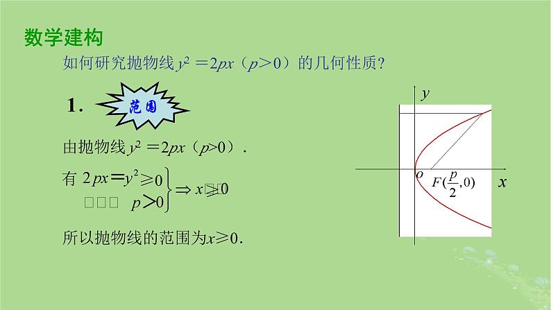 高中数学3.3.2抛物线的几何性质1课件2023-2024学年苏教版选择性必修第一册第3页
