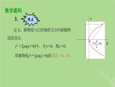 高中数学3.3.2抛物线的几何性质1课件2023-2024学年苏教版选择性必修第一册