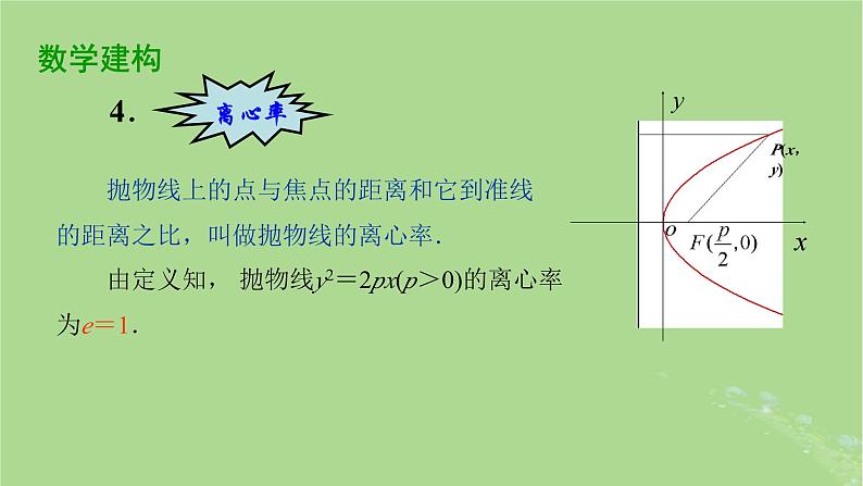 高中数学3.3.2抛物线的几何性质1课件2023-2024学年苏教版选择性必修第一册第6页