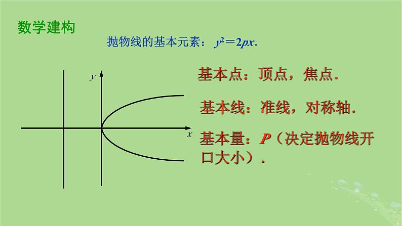 高中数学3.3.2抛物线的几何性质1课件2023-2024学年苏教版选择性必修第一册第8页