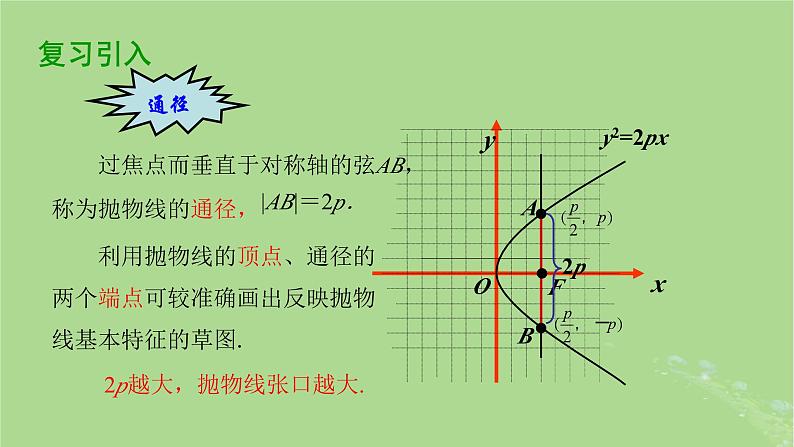 高中数学3.3.2抛物线的几何性质2课件2023-2024学年苏教版选择性必修第一册第3页