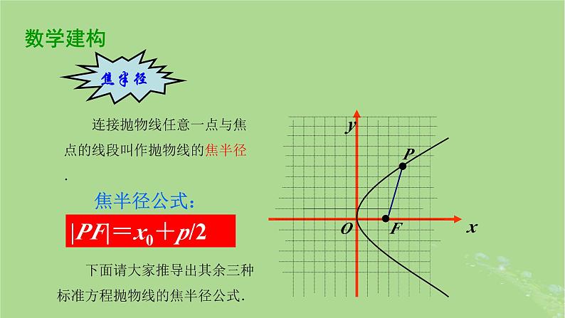 高中数学3.3.2抛物线的几何性质2课件2023-2024学年苏教版选择性必修第一册第4页