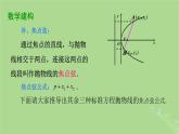 高中数学3.3.2抛物线的几何性质2课件2023-2024学年苏教版选择性必修第一册