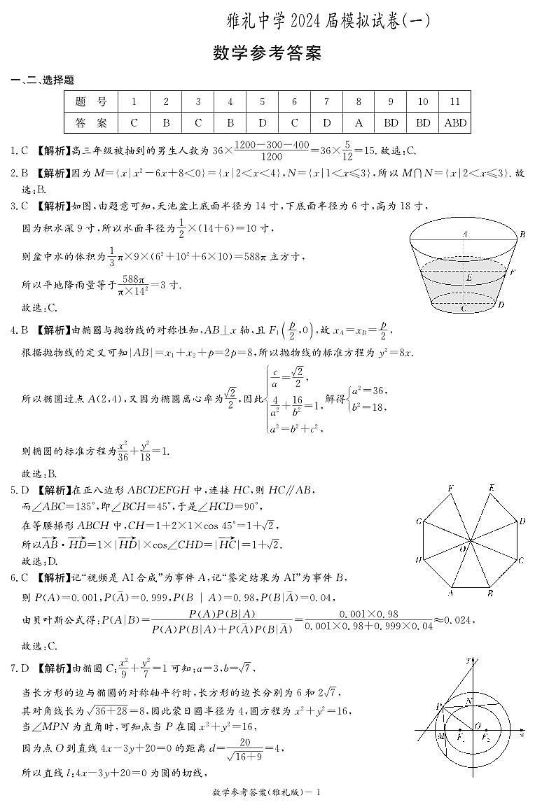 湖南省雅礼中学2024届高三月考试卷（一）数学答案第1页