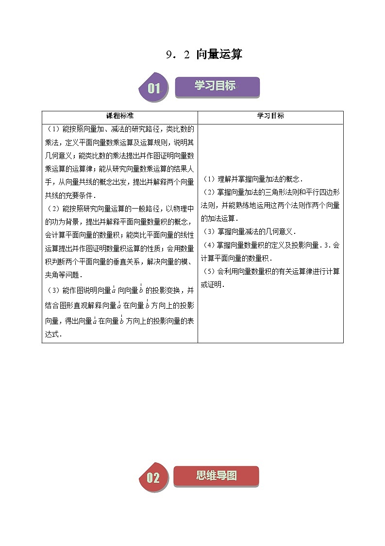 2024年高一数学下册（苏教版）-9.2 向量运算（十二大题型）（原卷版+解析版）01