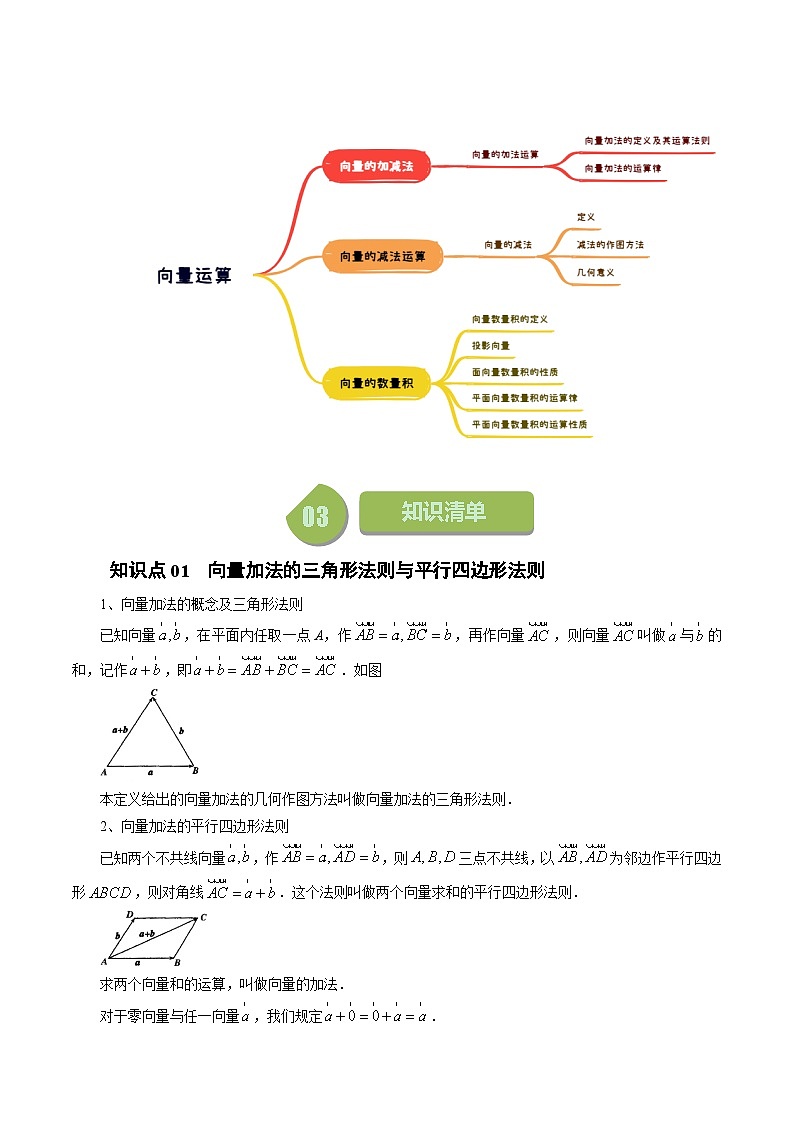 2024年高一数学下册（苏教版）-9.2 向量运算（十二大题型）（原卷版+解析版）02