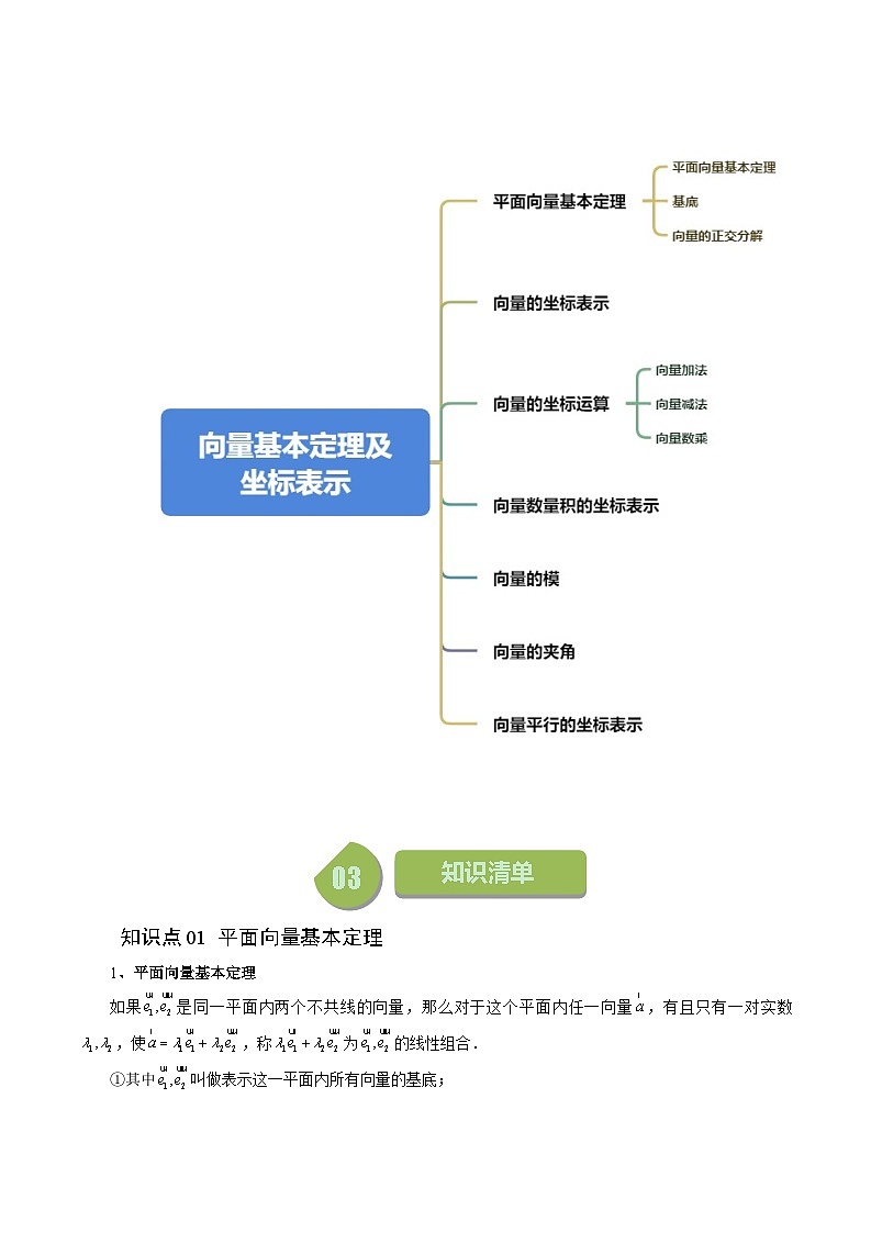 2023-2024学年高一数学下册同步学与练（苏教版）-9.3 向量基本定理及坐标表示（十三大题型）（原卷版）第2页