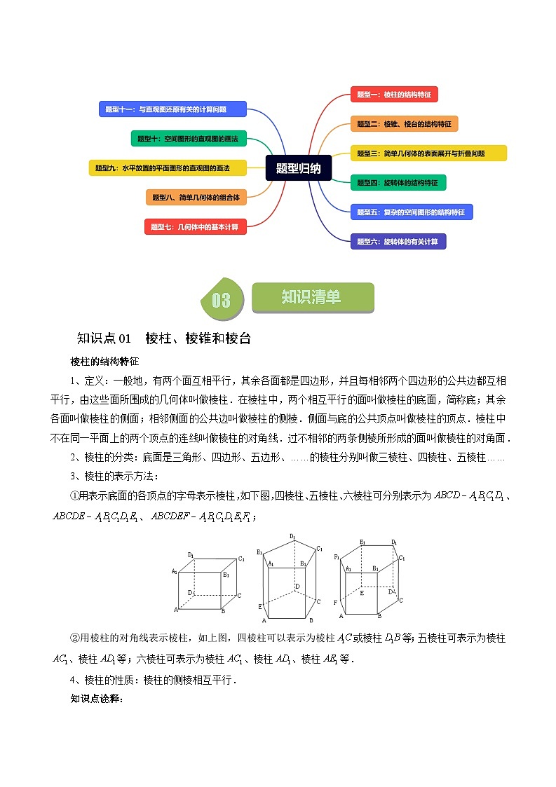 2023-2024学年高一数学下册同步学与练（苏教版）-13.1 基本立体图形（十一大题型）（解析版）第2页