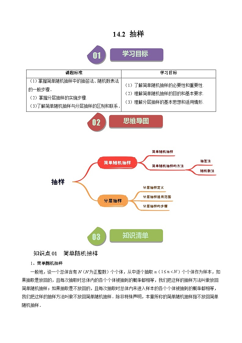 2024年高一数学下册（苏教版）-14.2 抽样（八大题型）（原卷版+解析版）01