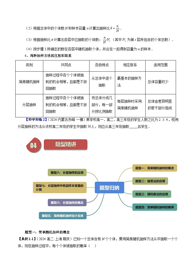 2024年高一数学下册（苏教版）-14.2 抽样（八大题型）（原卷版+解析版）03