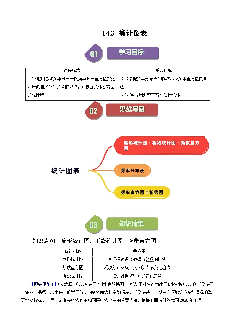 2023-2024学年高一数学下册同步学与练（苏教版）-14.3 统计图表（三大题型）（原卷版）第1页