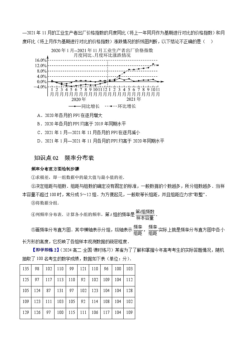 2023-2024学年高一数学下册同步学与练（苏教版）-14.3 统计图表（三大题型）（原卷版）第2页