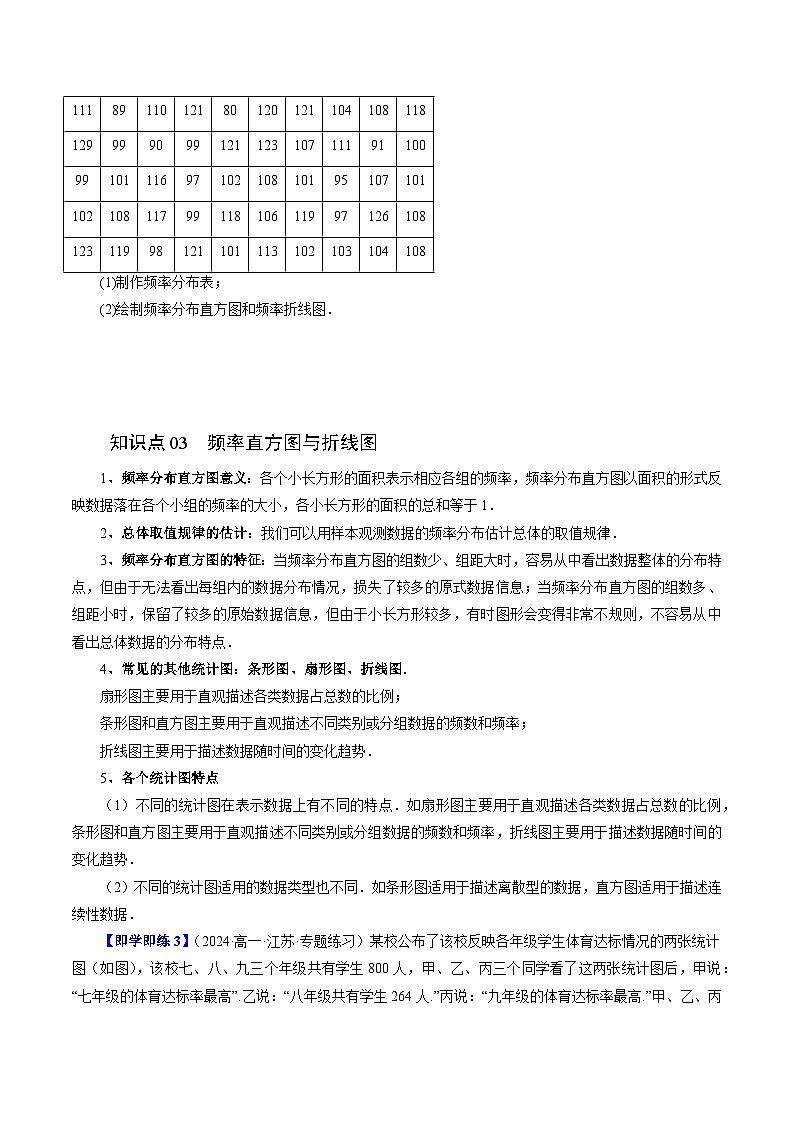 2023-2024学年高一数学下册同步学与练（苏教版）-14.3 统计图表（三大题型）（原卷版）第3页