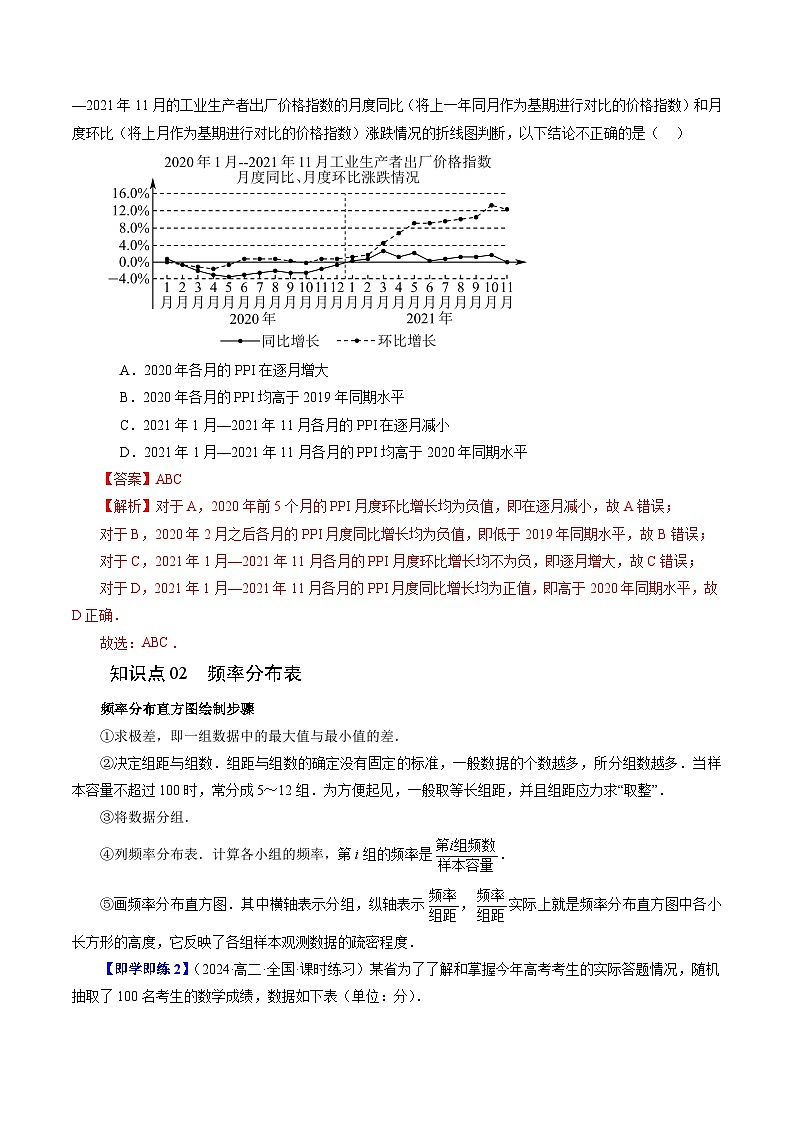 2023-2024学年高一数学下册同步学与练（苏教版）-14.3 统计图表（三大题型）（解析版）第2页
