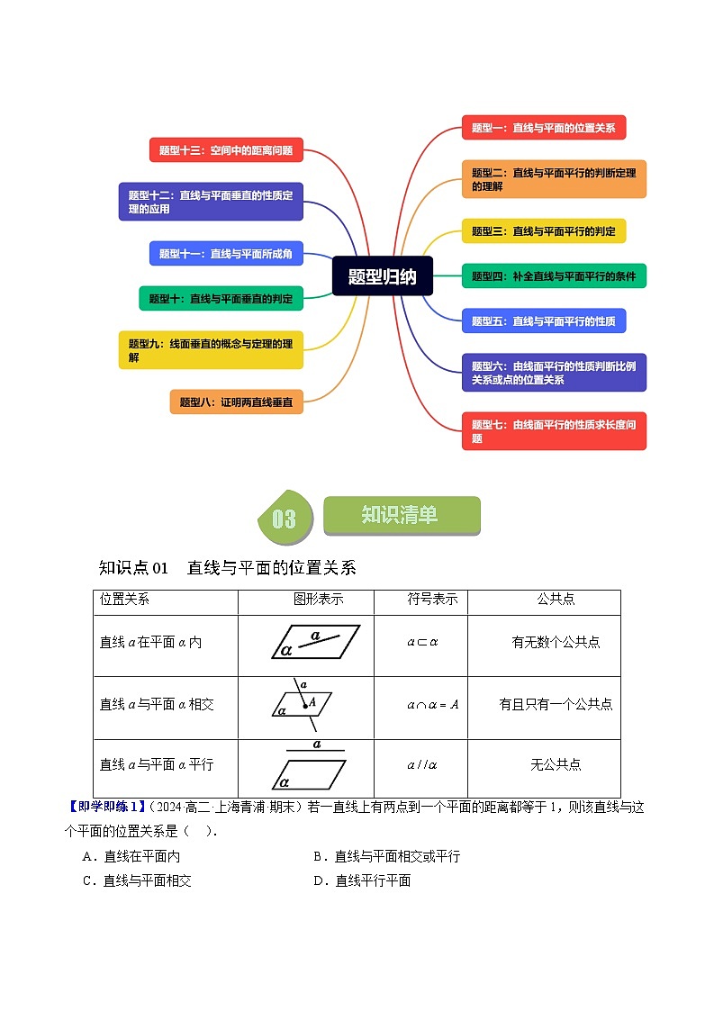 2024年高一数学下册（苏教版）-13.2.3 直线与平面的位置关系（十三大题型）（原卷版+解析版）02