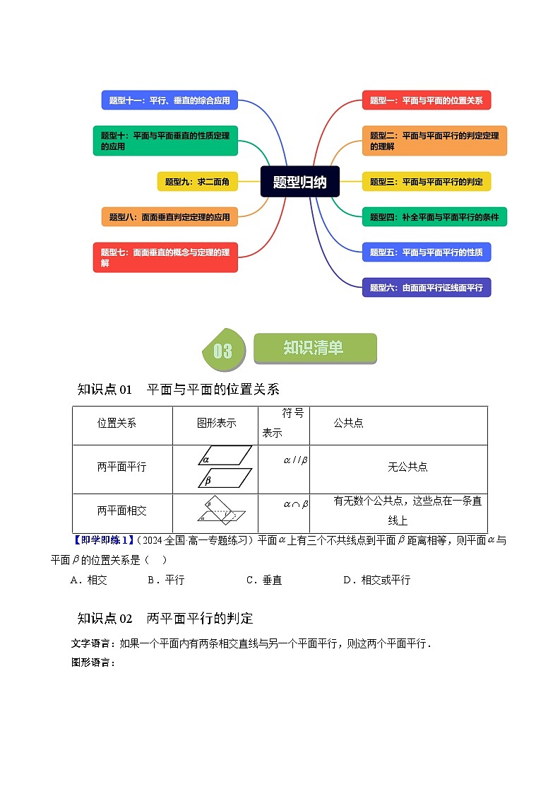 2024年高一数学下册（苏教版）-13.2.4 平面与平面的位置关系（十一大题型）（原卷版+解析版）02