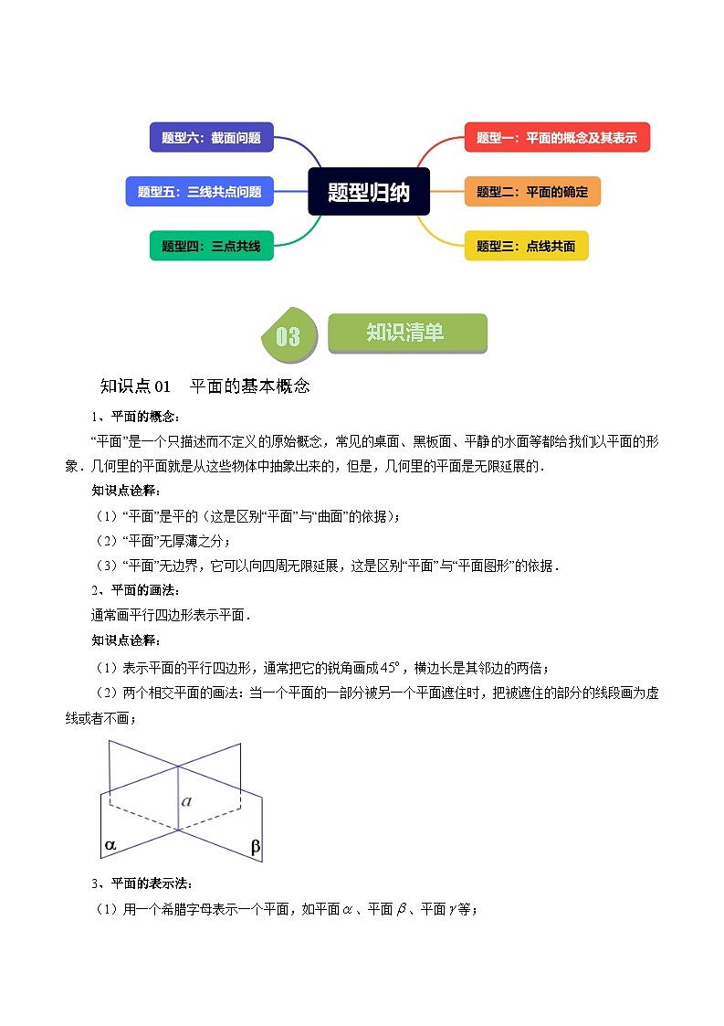 2024年高一数学下册（苏教版）-13.2.1 平面的基本性质（六大题型）（原卷版+解析版）02