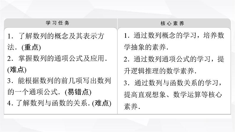 人教B版高中数学选择性必修第三册第5章5-1-1数列的概念课件第2页