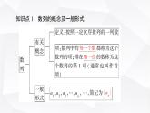 人教B版高中數(shù)學(xué)選擇性必修第三冊第5章5-1-1數(shù)列的概念課件