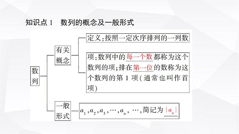 人教B版高中数学选择性必修第三册第5章5-1-1数列的概念课件第5页