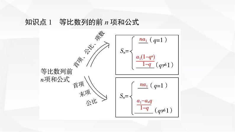 人教B版高中数学选择性必修第三册第5章5-3-2等比数列的前n项和课件05