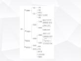 人教B版高中数学选择性必修第三册第5章章末综合提升课件