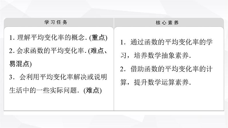 人教B版高中数学选择性必修第三册第6章6-1-1函数的平均变化率课件02