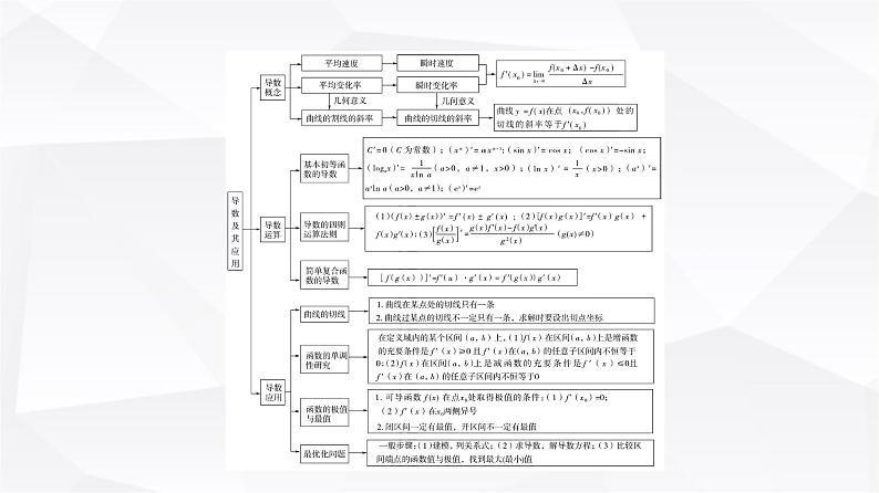 人教B版高中数学选择性必修第三册第6章章末综合提升课件03