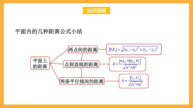 北师大版数学高二选择性必修第一册 2.1 圆的标准方程 课件02