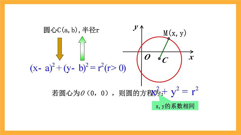 北师大版数学高二选择性必修第一册 2.1 圆的标准方程 课件08