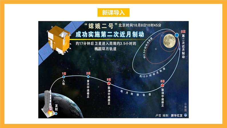 北师大版数学高二选择性必修第一册 2.1.1 椭圆及其标准方程 课件02