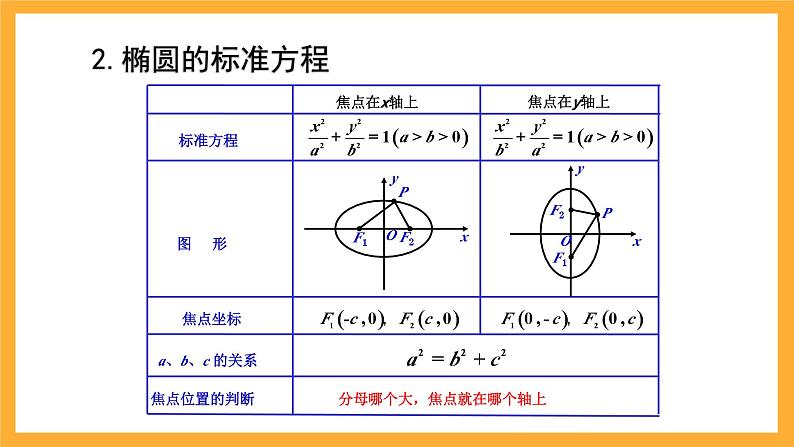 北师大版数学高二选择性必修第一册 2.1.2 椭圆的简单几何性质 课件03