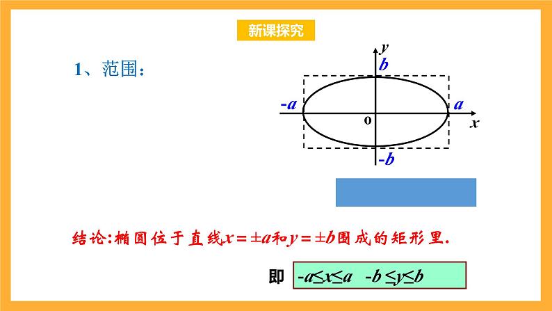 北师大版数学高二选择性必修第一册 2.1.2 椭圆的简单几何性质 课件05
