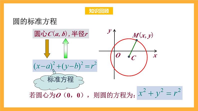 北师大版数学高二选择性必修第一册 2.2 圆的一般方程 课件第2页