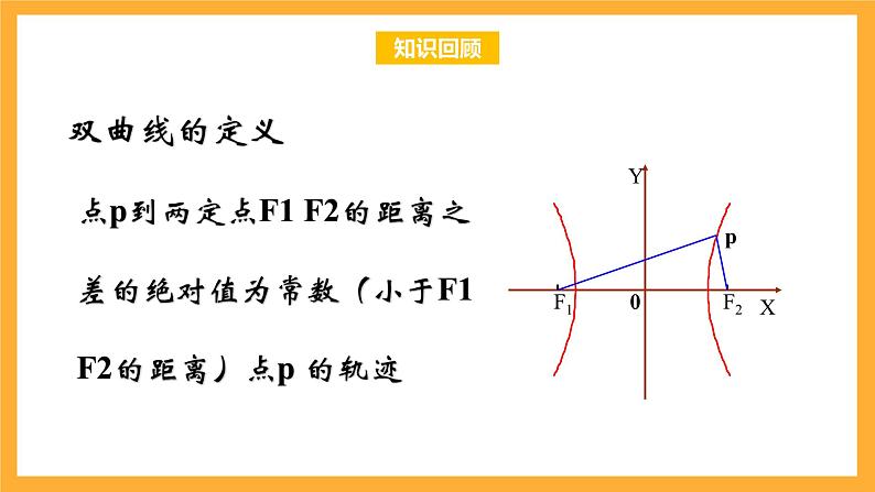北师大版数学高二选择性必修第一册 2.2.2 双曲线的简单几何性质 课件02