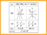 北师大版数学高二选择性必修第一册 2.2.2 双曲线的简单几何性质 课件
