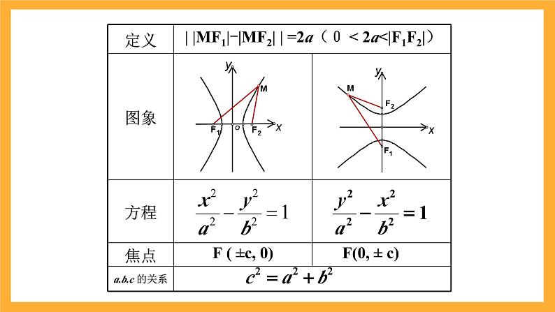 北师大版数学高二选择性必修第一册 2.2.2 双曲线的简单几何性质 课件03