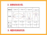 北师大版数学高二选择性必修第一册 2.3.2 抛物线的简单几何性质 课件