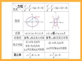 北师大版数学高二选择性必修第一册 2.3.2 抛物线的简单几何性质 课件
