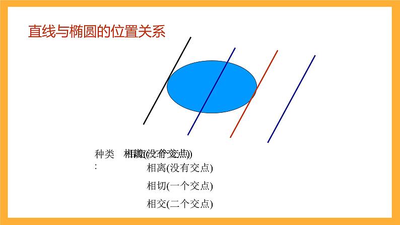 北师大版数学高二选择性必修第一册 2.4.1 直线与圆锥曲线的交点 课件03